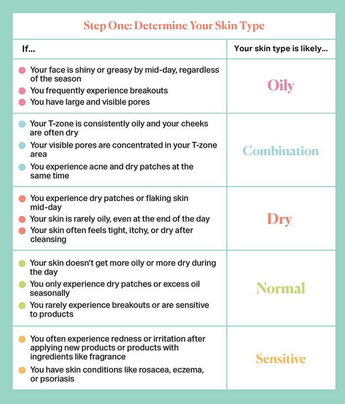 Skin Type Chart