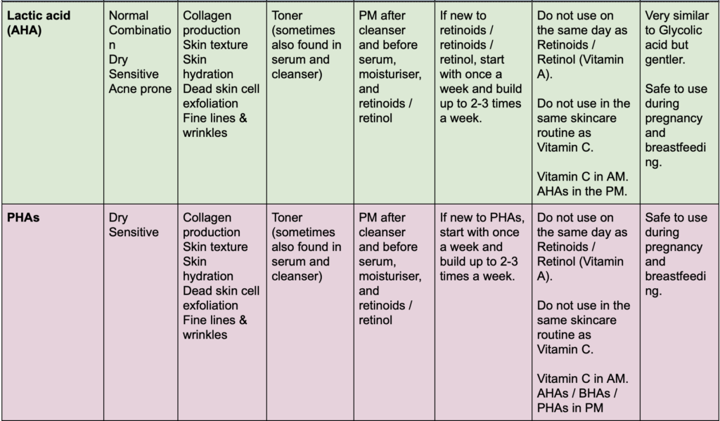 skincare routine vitamin c and retinol