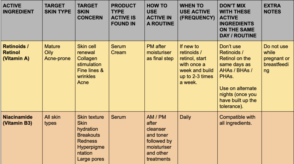 A Beginner's Guide To Active Ingredients In Skincare Products Broken Down  By Skin Type And Concern (Includes A Printable Infographic!) | Ankita  Sodhia's Blog | Beauty & Lifestyle