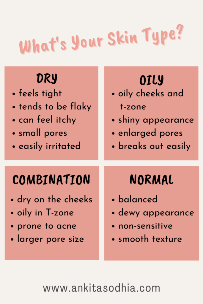 skin type chart, what's your skin type