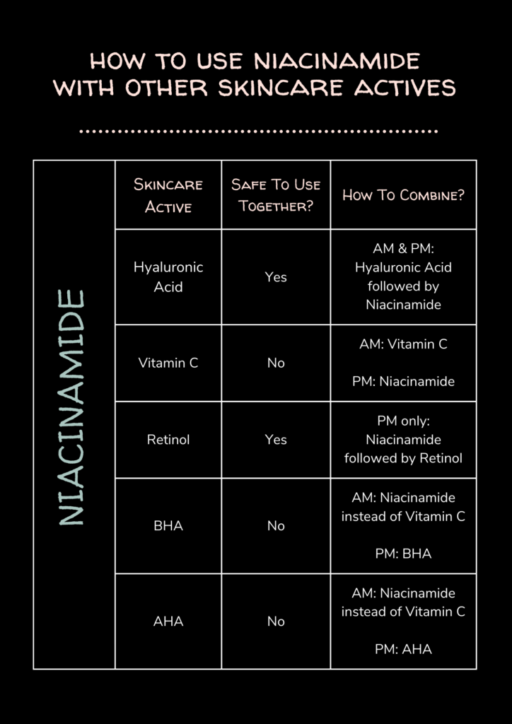 niacinamide serum